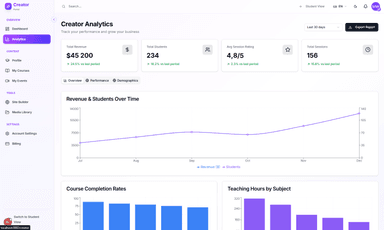 Analytics - Revenue trends, completion rates, and teaching hours